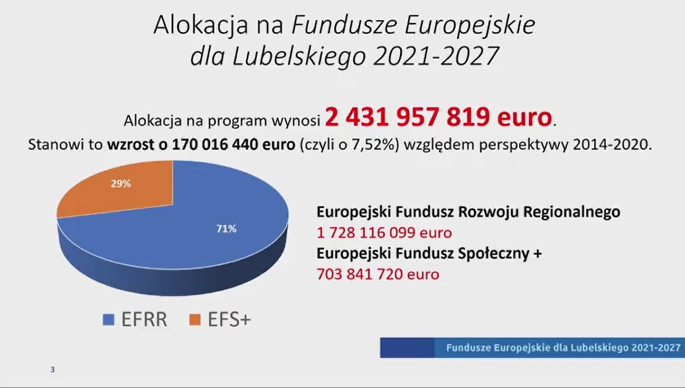 Program Fundusze Europejskie dla Lubelskiego 2021-2027, oficjalnie zaakceptowany przez Komisję Europejską (VIDEO)