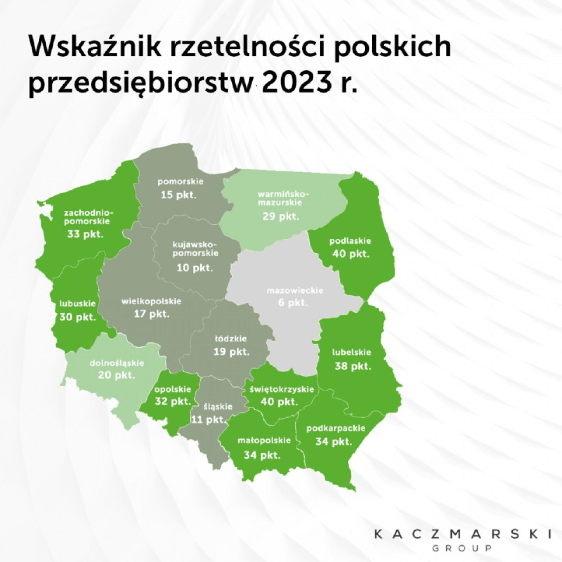 Najbardziej rzetelne polskie firmy. Nasze w czołówce