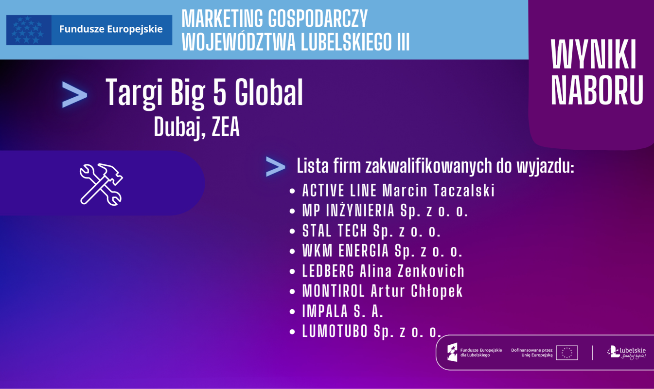 WYNIKI NABORU! Targi Big 5 Global