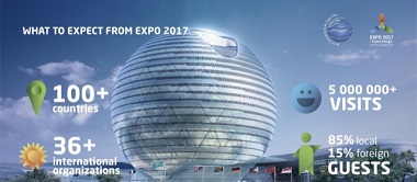 Międzynarodowa Wystawa Astana EXPO 2017 - katalog polskich firm